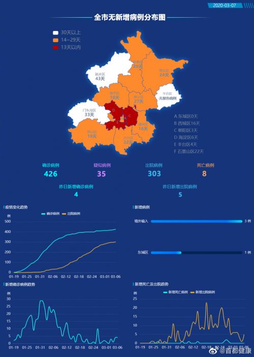 北京疫情回顾，发现时刻与未来展望