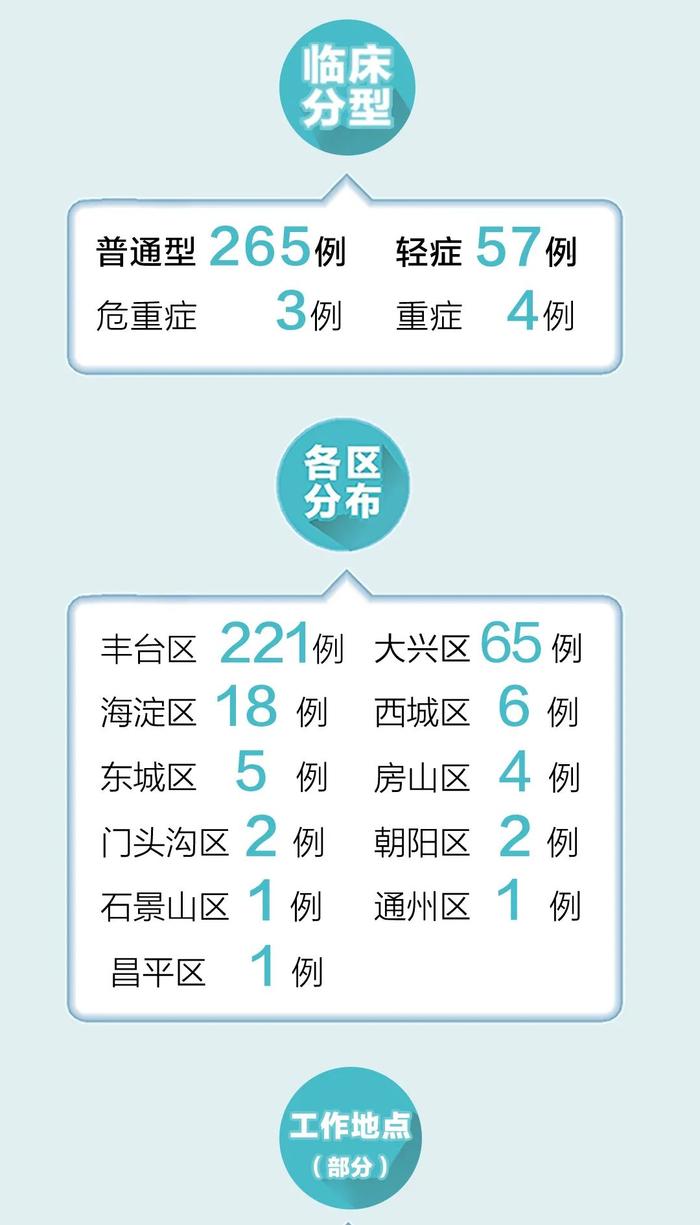 北京三度疫情，挑战与应对策略