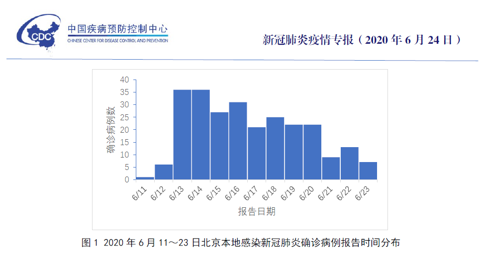 北京新发地疫情回顾与反思，起止时间揭秘