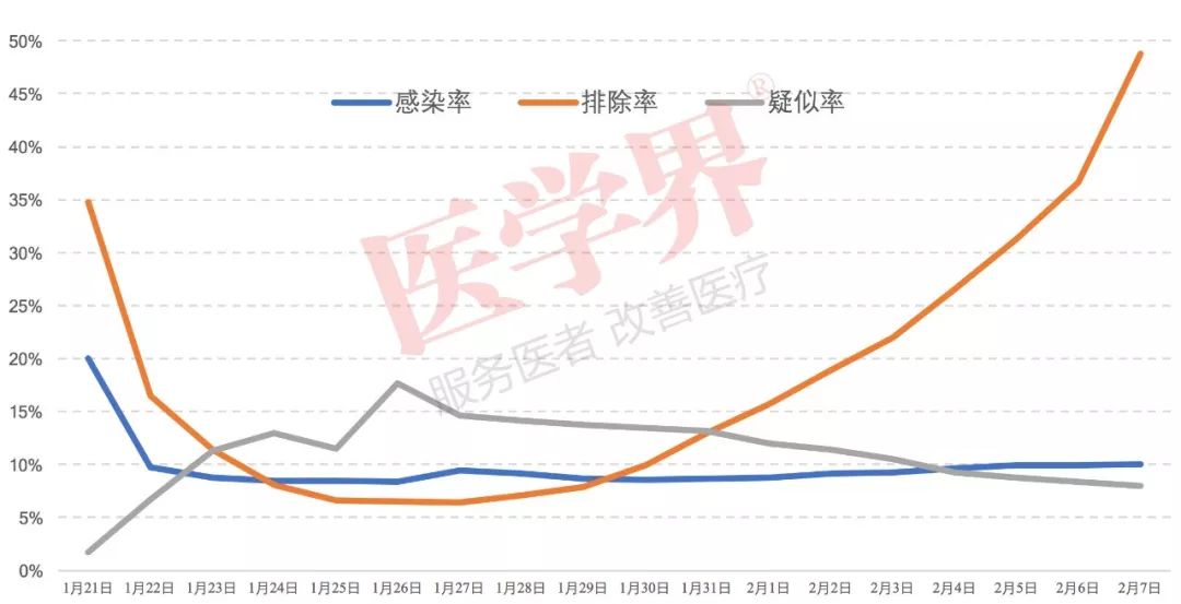 疫情防控结束时间预测，何时能迎来拐点？