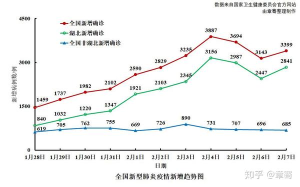 疫情防控结束时间预测，何时能迎来拐点？