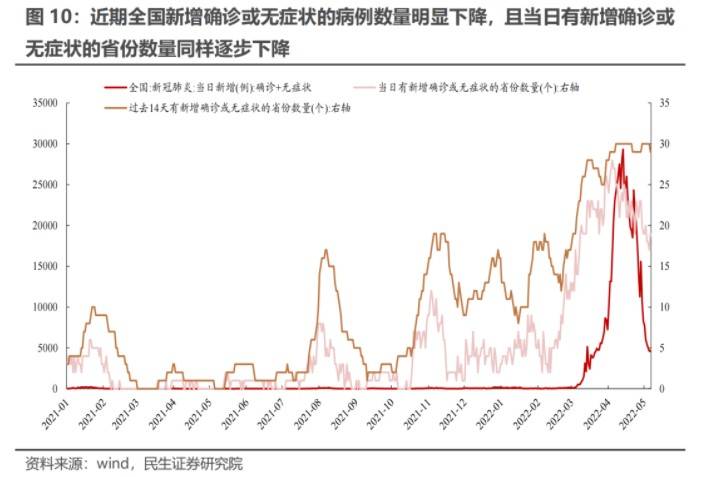 疫情防控结束时间预测，何时能迎来拐点？