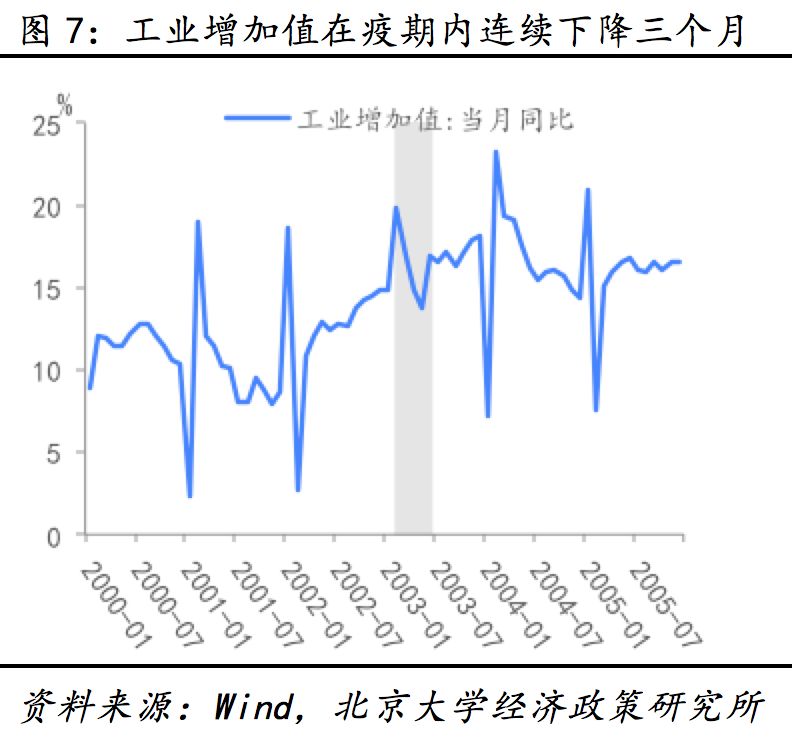 疫情后经济发展趋势展望与前景分析