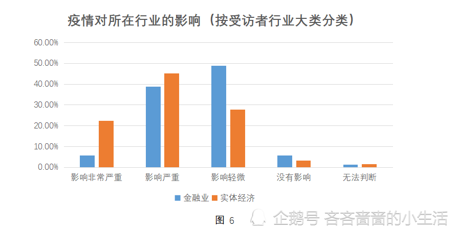 疫情后经济发展趋势展望与前景分析
