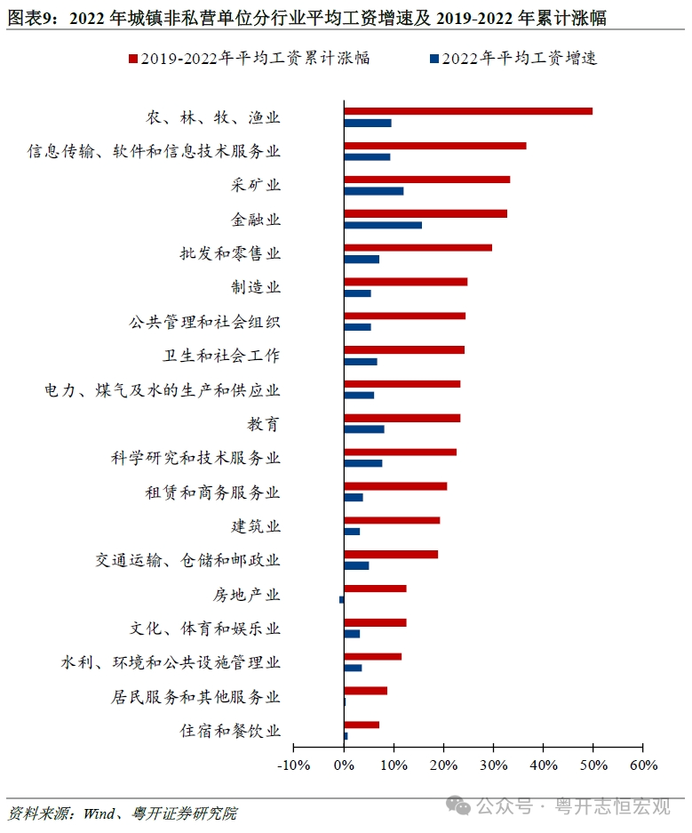 疫情后经济困境深化，挑战与应对策略