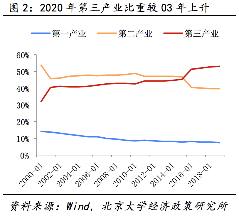疫情后经济大环境的重塑与复苏路径探讨