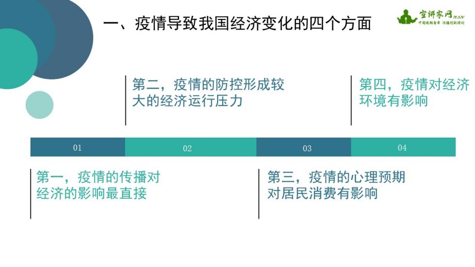疫情后经济大环境的重塑与复苏路径探讨