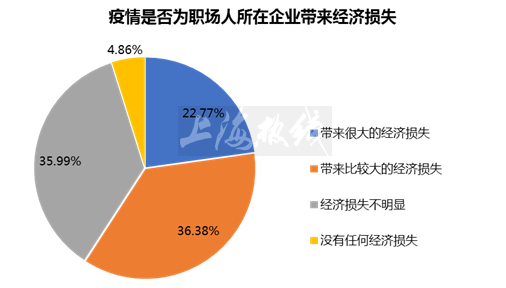 疫情后经济疲软的原因深度解析