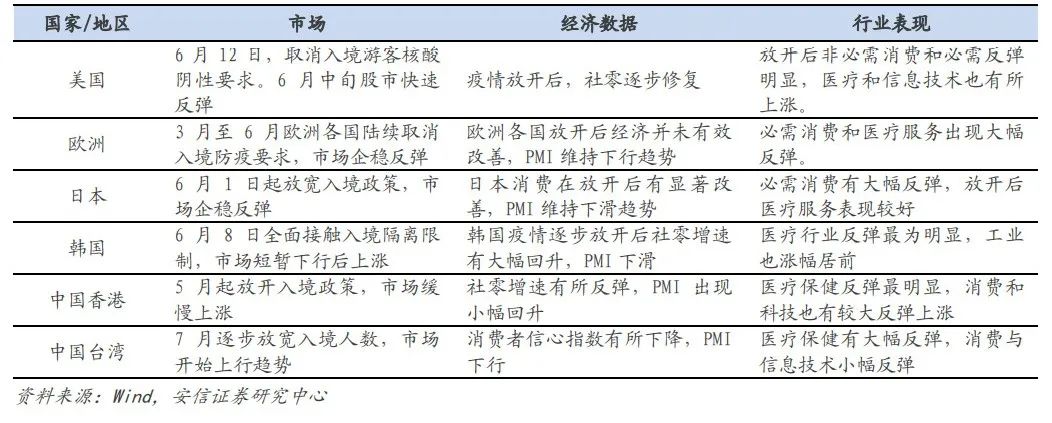 疫情后恢复市场经济的策略及路径探析