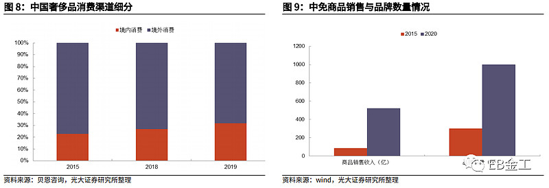 疫情过后市场复苏、变革与机遇的探讨