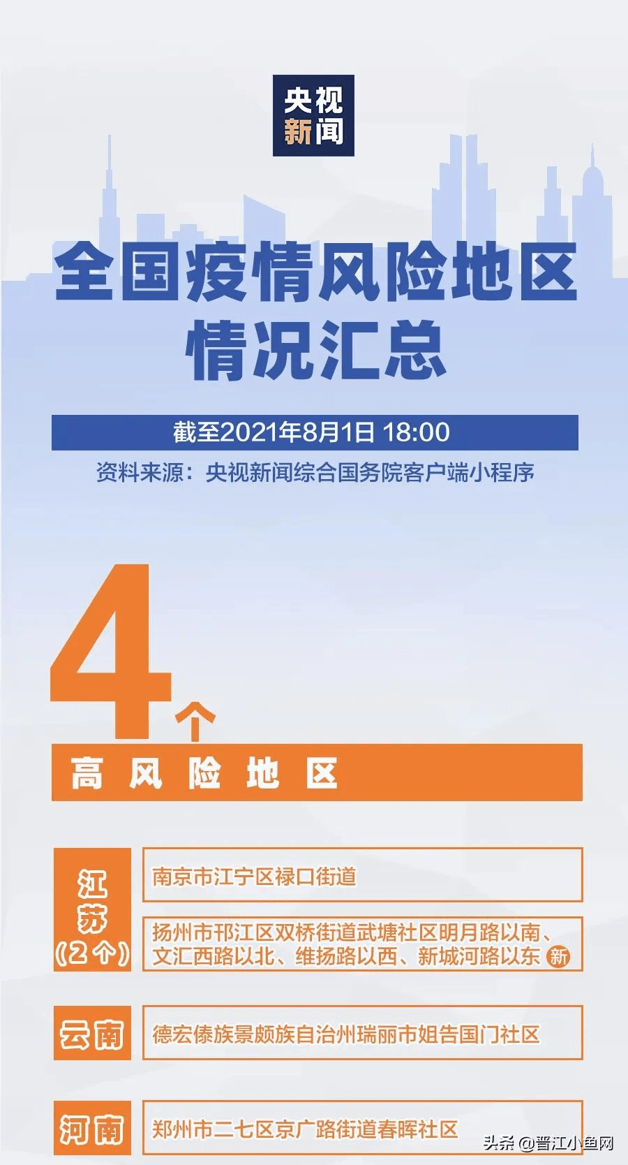 2020年全国疫情封控时长解析