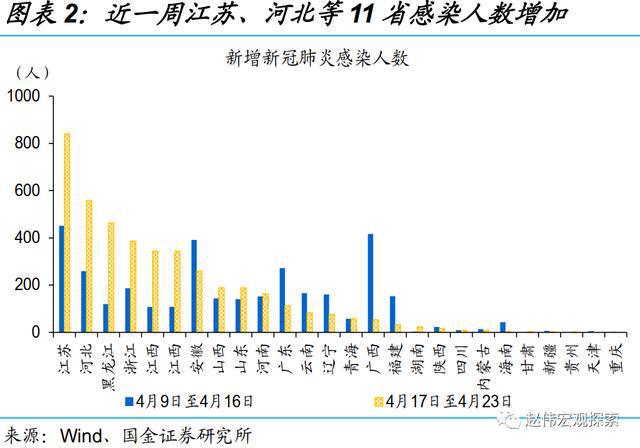 2020年全国疫情封控时长解析