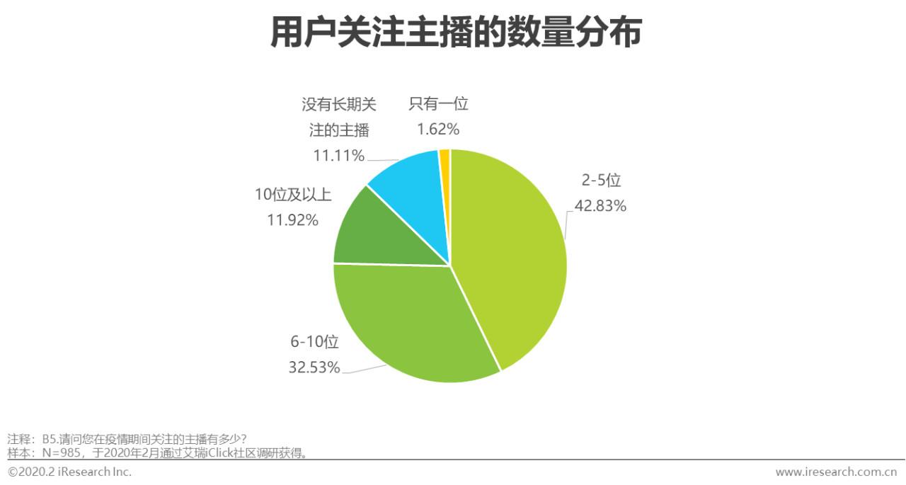 疫情来袭，记忆中的那年与未来的展望