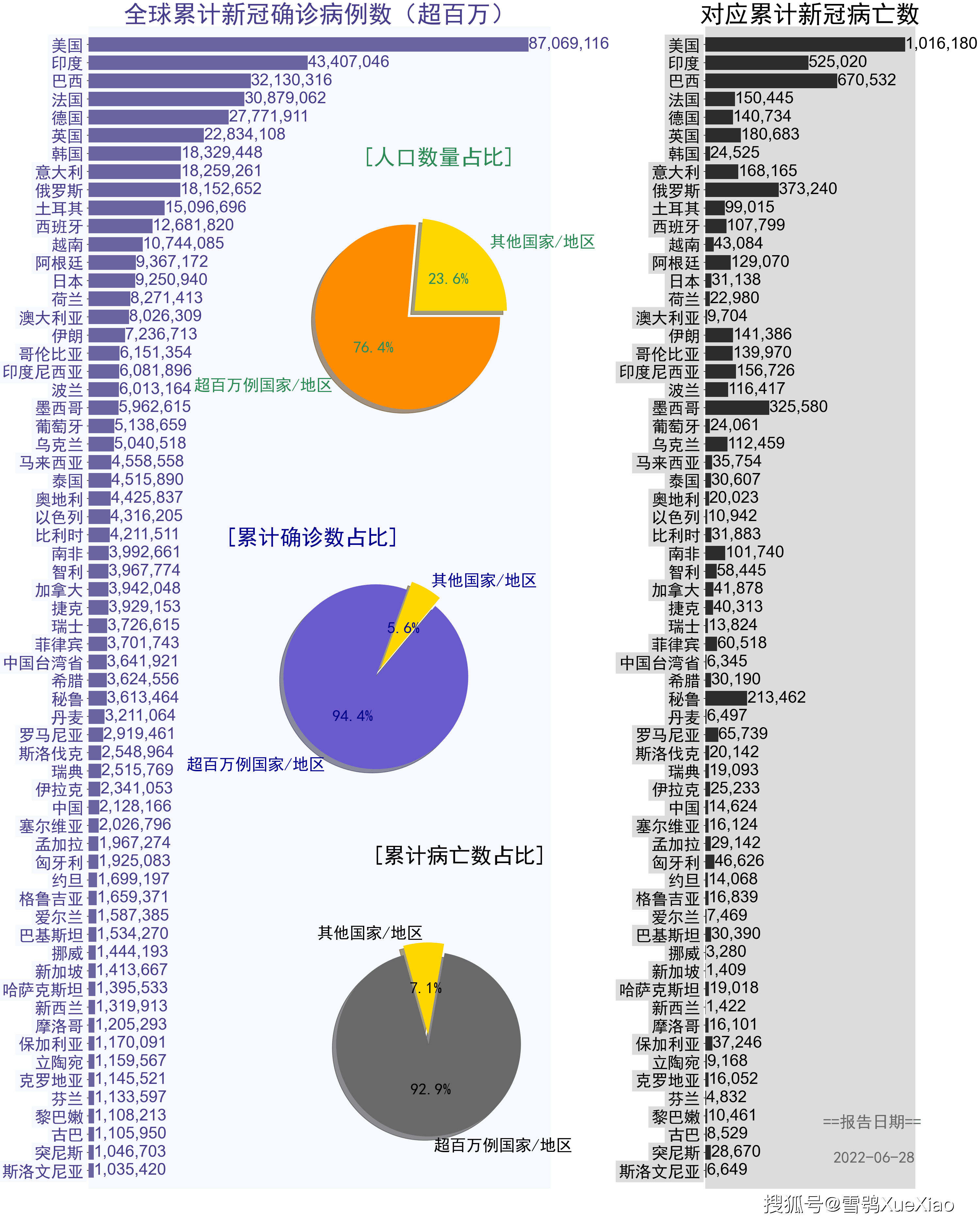 全球疫情死亡人数统计与影响分析