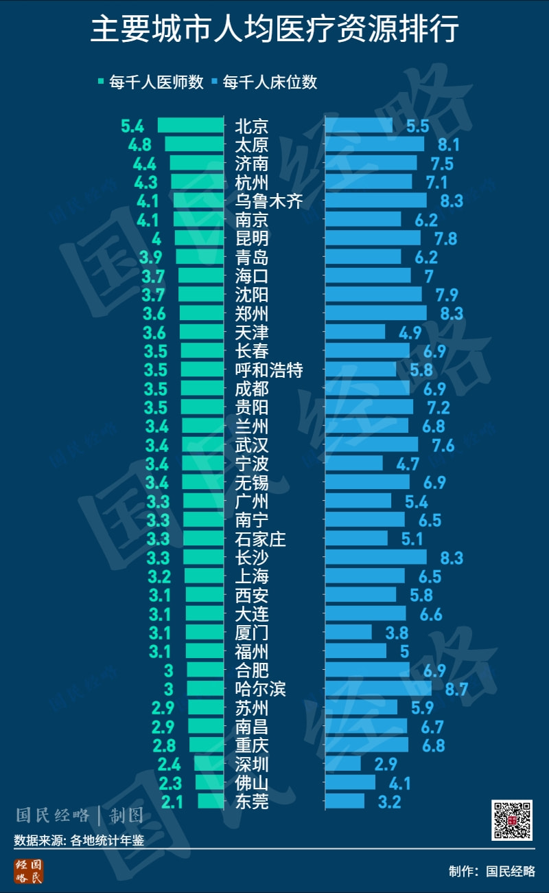 疫情严重城市排名与影响分析