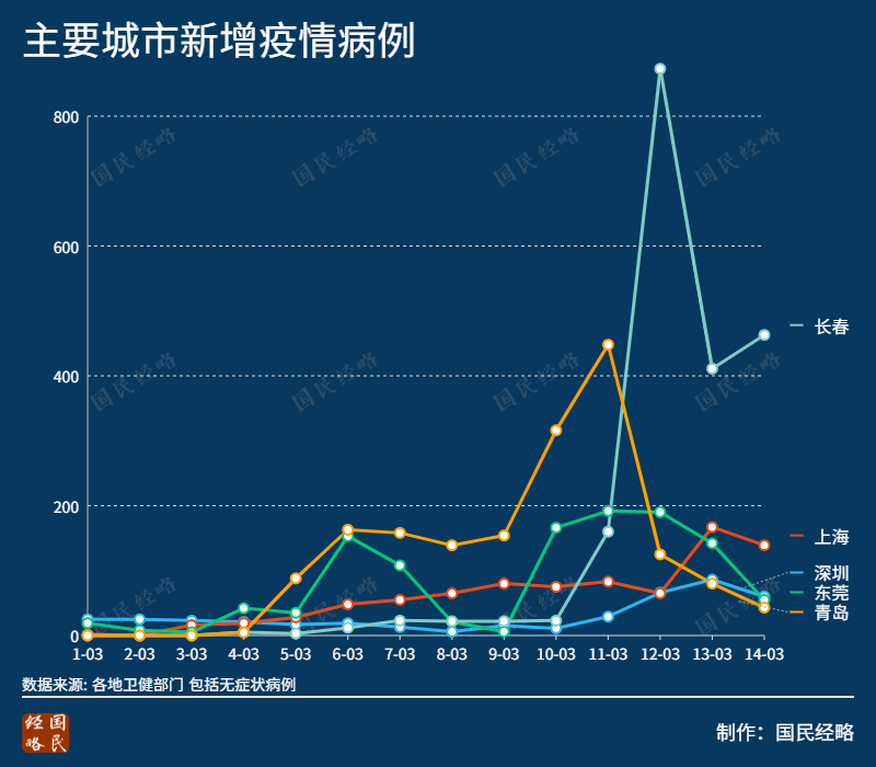 疫情严重城市排名与影响分析