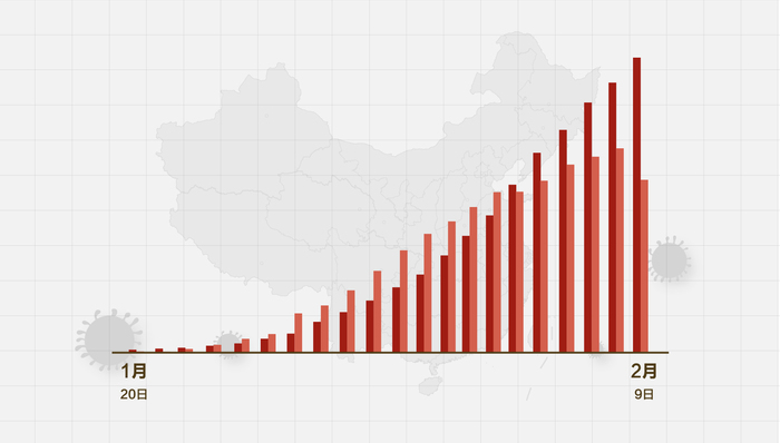 疫情严重城市排名与影响分析