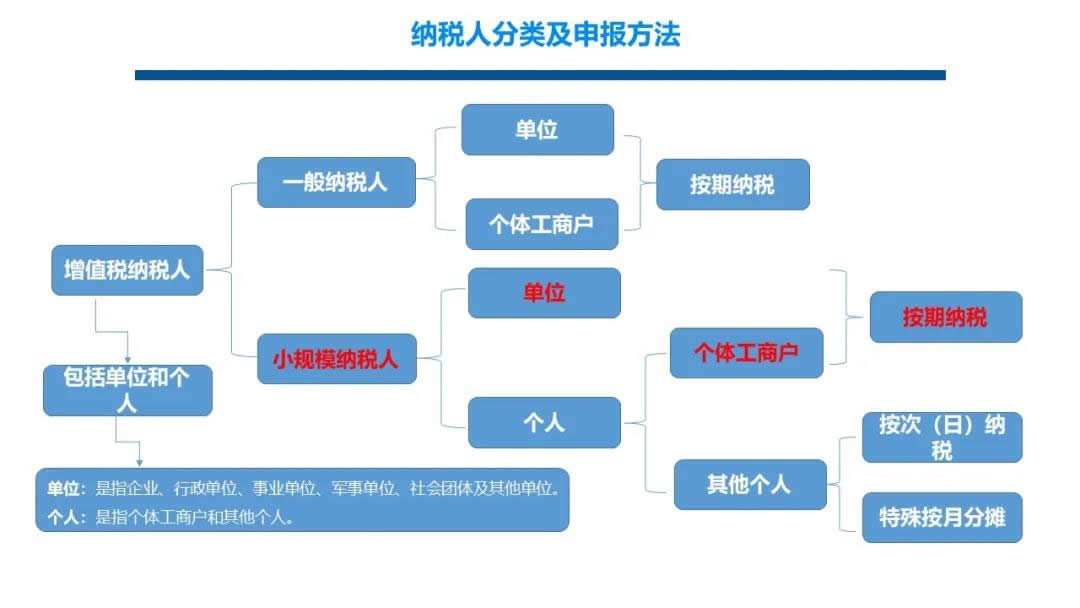 疫情下个税未申报应对措施详解
