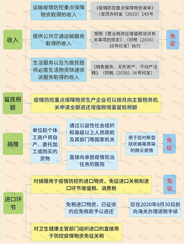 疫情之下税费减免政策的实施及其社会经济效益分析