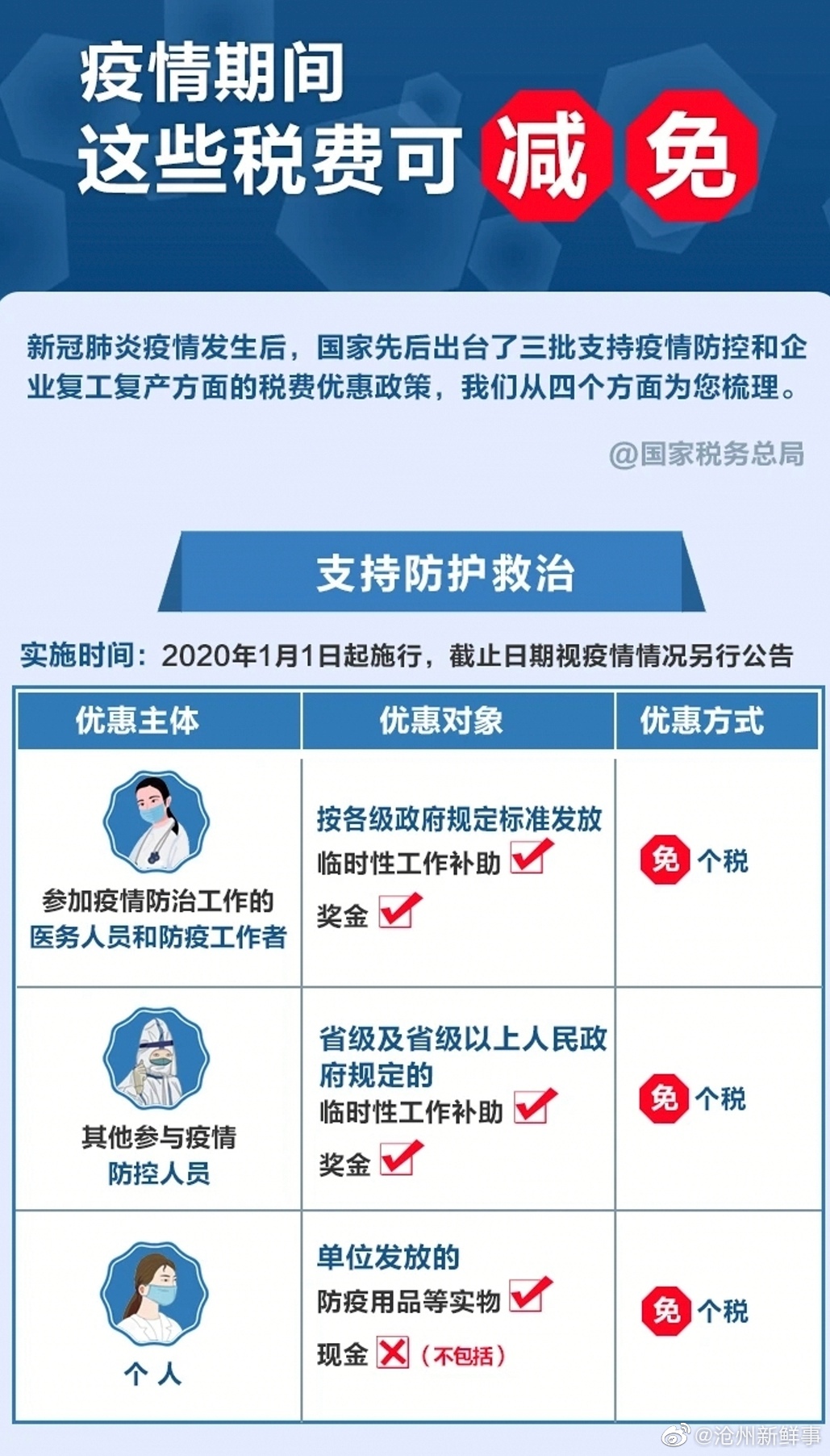 疫情期间减免房土两税，助力企业共克时艰