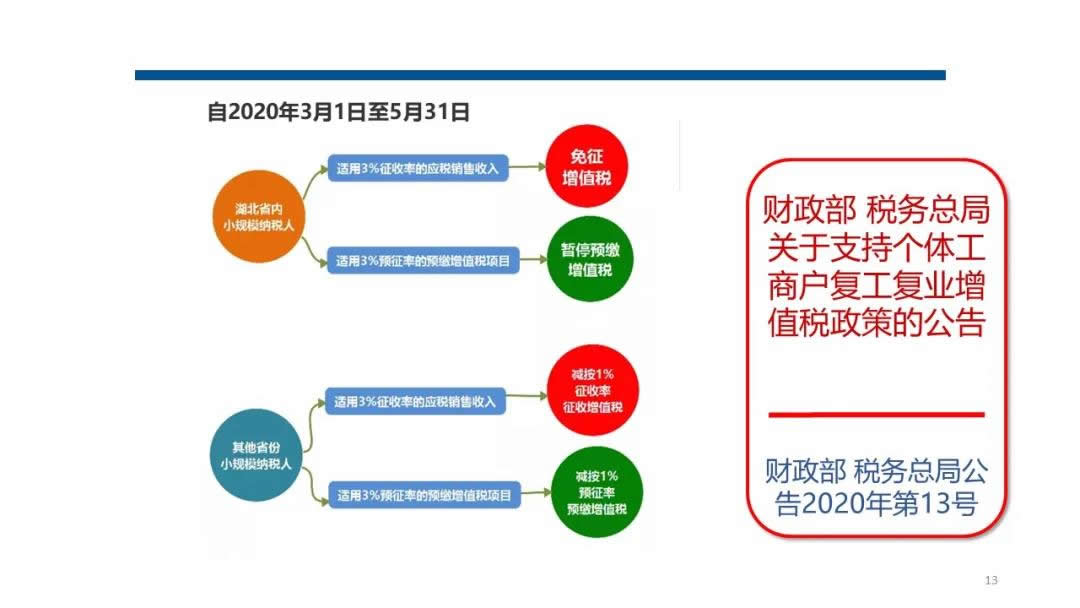 深度解读，疫情免税政策影响分析（2021年）
