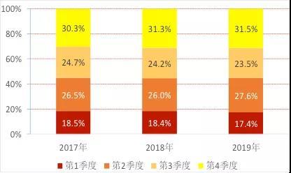 疫情之下困难时期房土两税减免策略研究