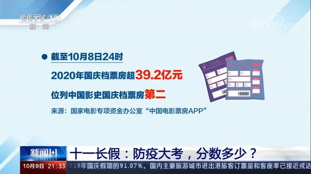 疫情背景下的封锁与放开，逐步走向平衡的过程