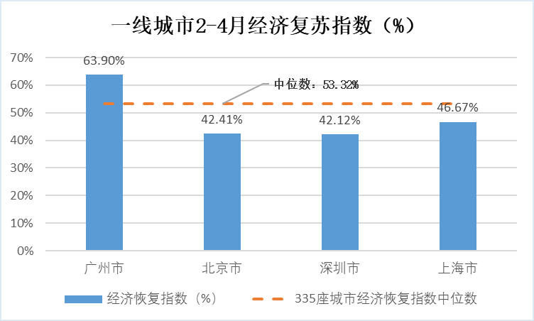 上海疫情得到控制，城市复苏彰显人民力量胜利