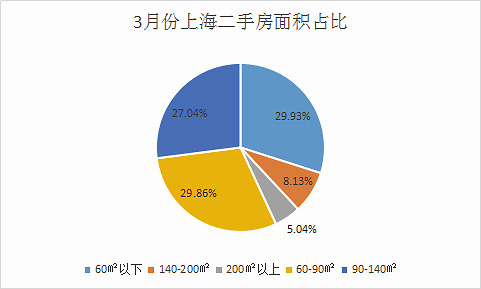 上海疫情得到控制，城市复苏彰显人民力量胜利