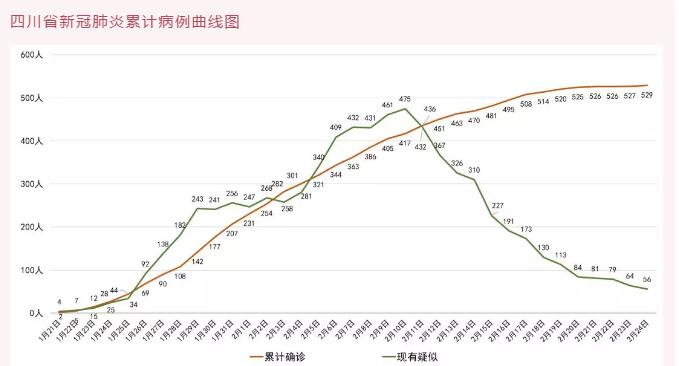 疫情解除之路，人类与病毒的较量与期待