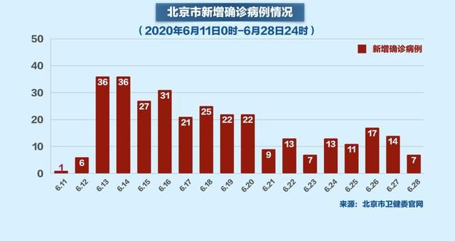 北京新冠疫情解封时间的探索，经验与启示