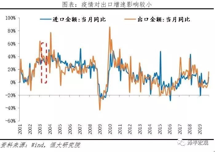 疫情三年对国家造成的深刻损失及其长远影响分析