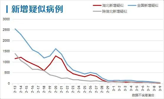 武汉疫情防控解封时间的里程碑意义及未来展望