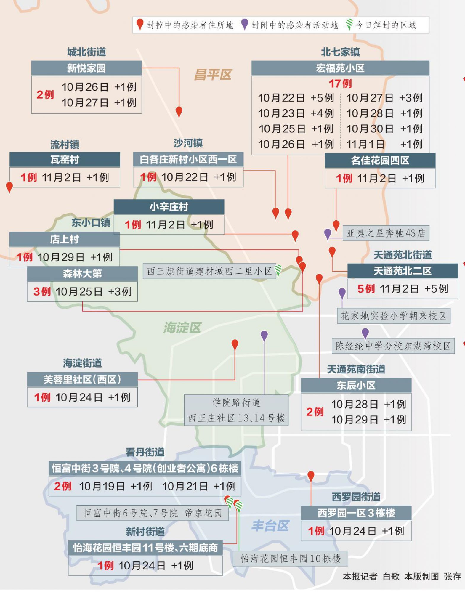 北京疫情全面解封的时间节点及路径解析