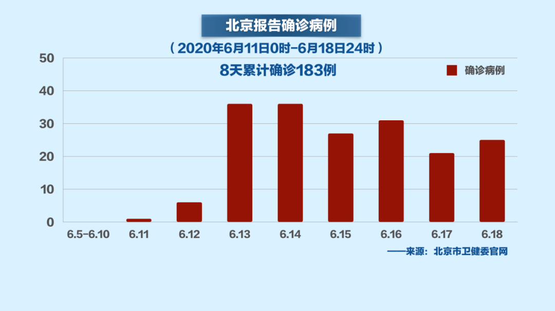 北京疫情解封最新动态及探讨