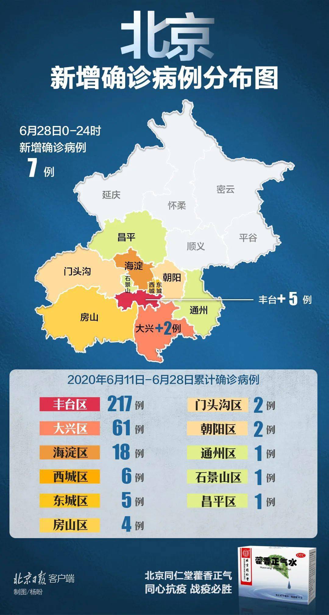 北京疫情解封最新动态及探讨