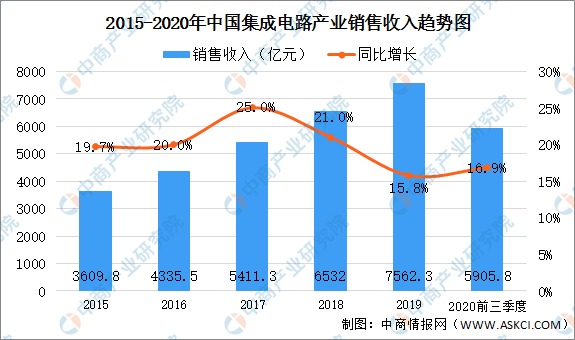 疫情后三年经济的腾飞之路，策略与前景展望