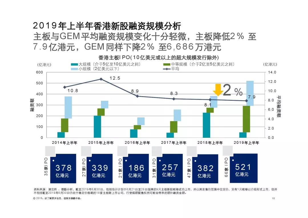 疫情后三年经济的腾飞之路，策略与前景展望