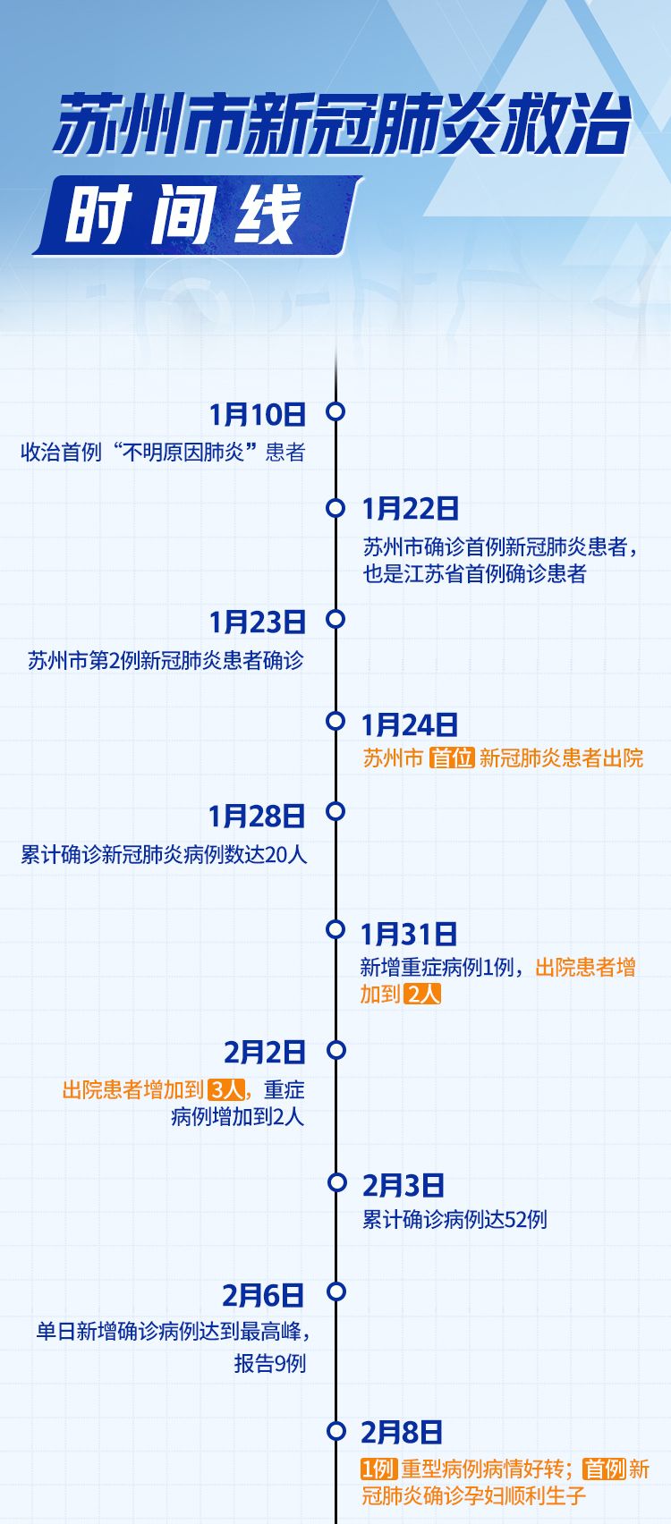疫情解封时间节点及因素深度解析