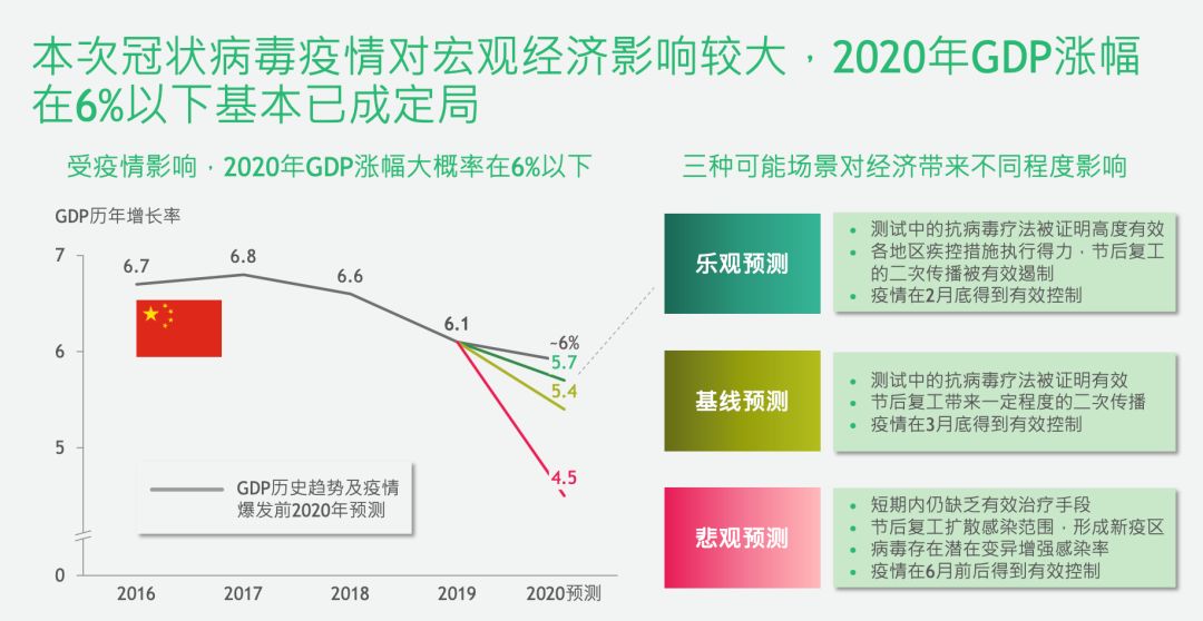 近几十年疫情，挑战与反思之际