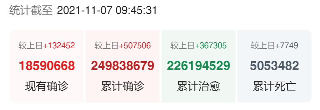 三年疫情概况概览，回顾与简介