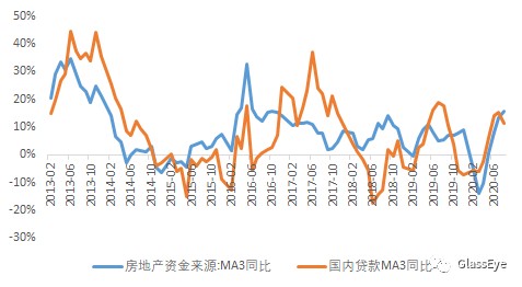 北京疫情放开时间节点，转折点与未来展望
