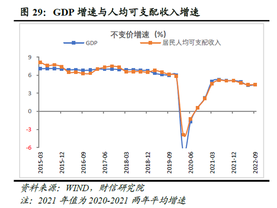 疫情放开管控时间展望，未来之路