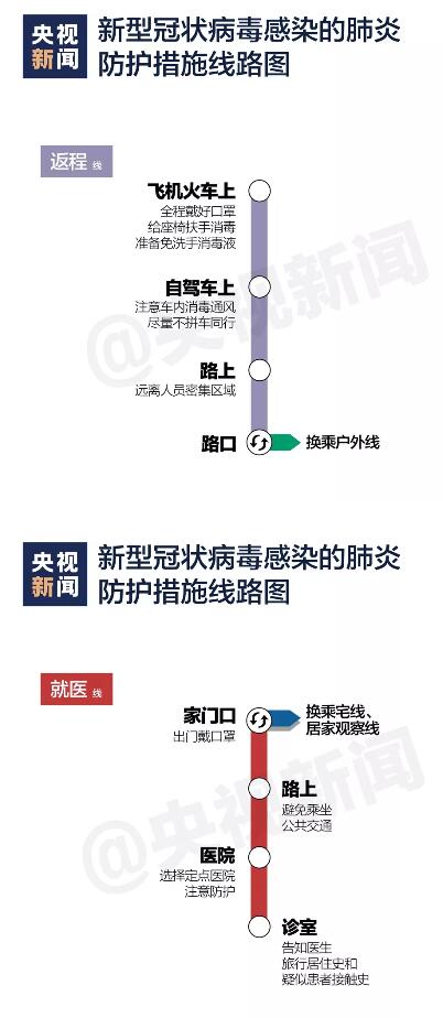疫情停止管控的时机与后续路径