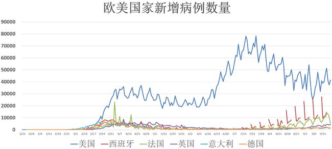 疫情发生时间与全球挑战，全球视角下的审视
