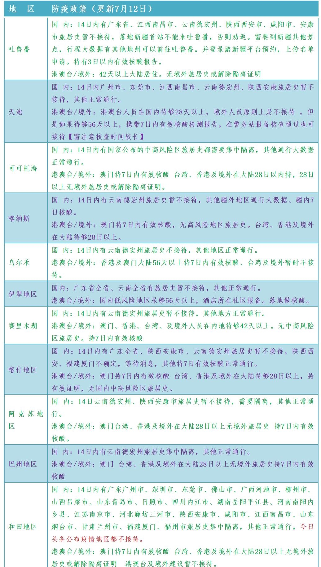 南京至乌鲁木齐旅行政策解读，是否需要隔离及注意事项指南