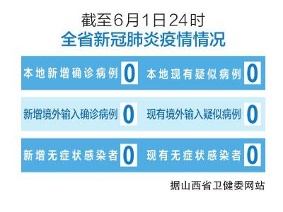 山西省新冠疫情最新防控消息发布