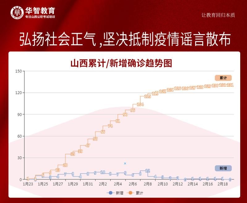 山西省最新疫情形势分析