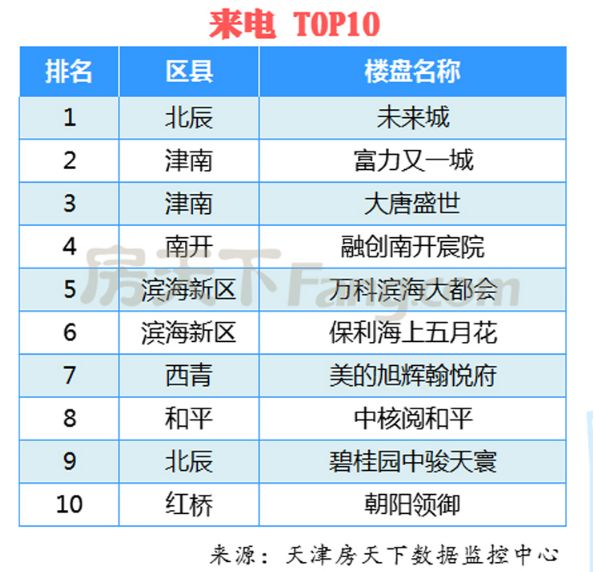 天津对口帮扶地市一览表，全面解析帮扶项目与成果