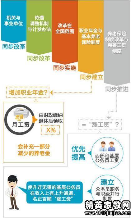 天津人员进京政策最新解读